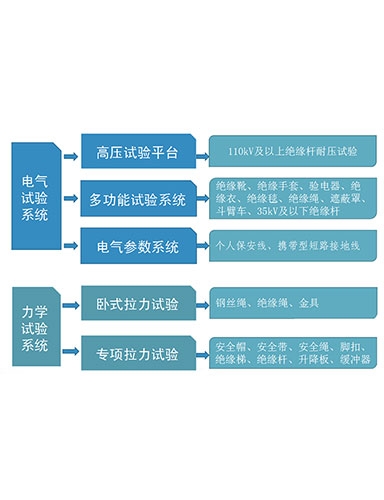 一、安全工器具檢測設(shè)備系統(tǒng)介紹